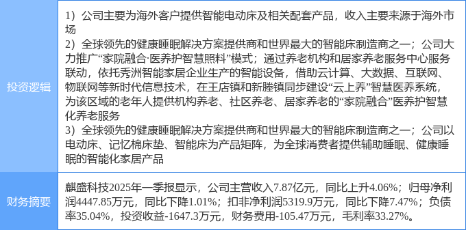 5月7日麒盛科技涨停：家具家居外贸受益观点养老财产观点热股(图2)
