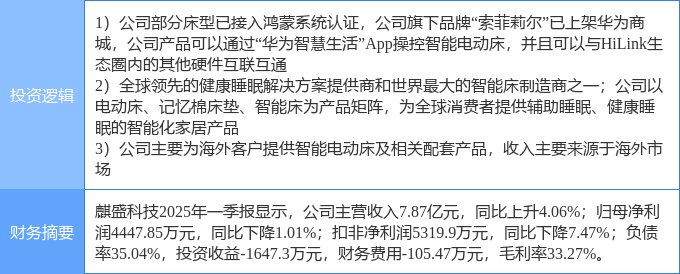 k1体育5月8日麒盛科技涨停：华为鸿蒙家具家居外贸受益观点观点热股(图2)