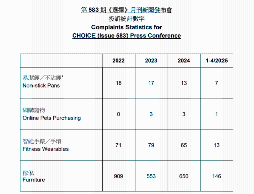 全屋家居定制客岁接650宗家具争议赞扬定制尺寸不符商户：坐很多天然会变阔(图2)