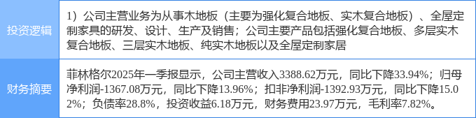 全屋家居定制6月6日胶卷格尔涨停：家具家居观点热股(图2)